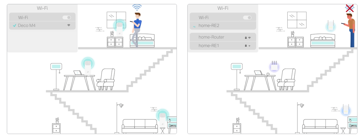 TP-Link system mesh w domu